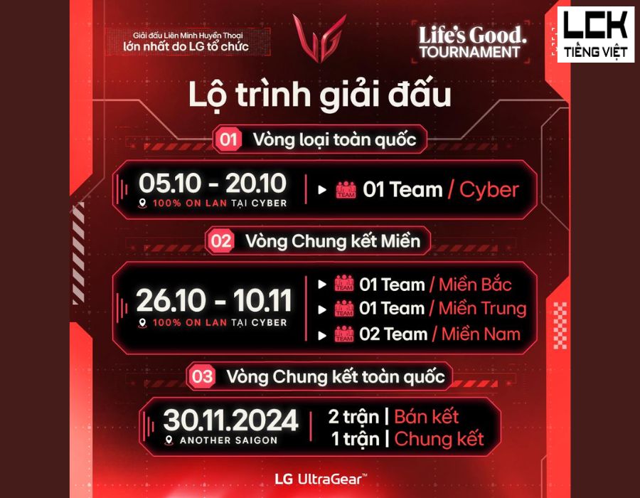 Chi tiết về giải đấu LMHT do LG tổ chức