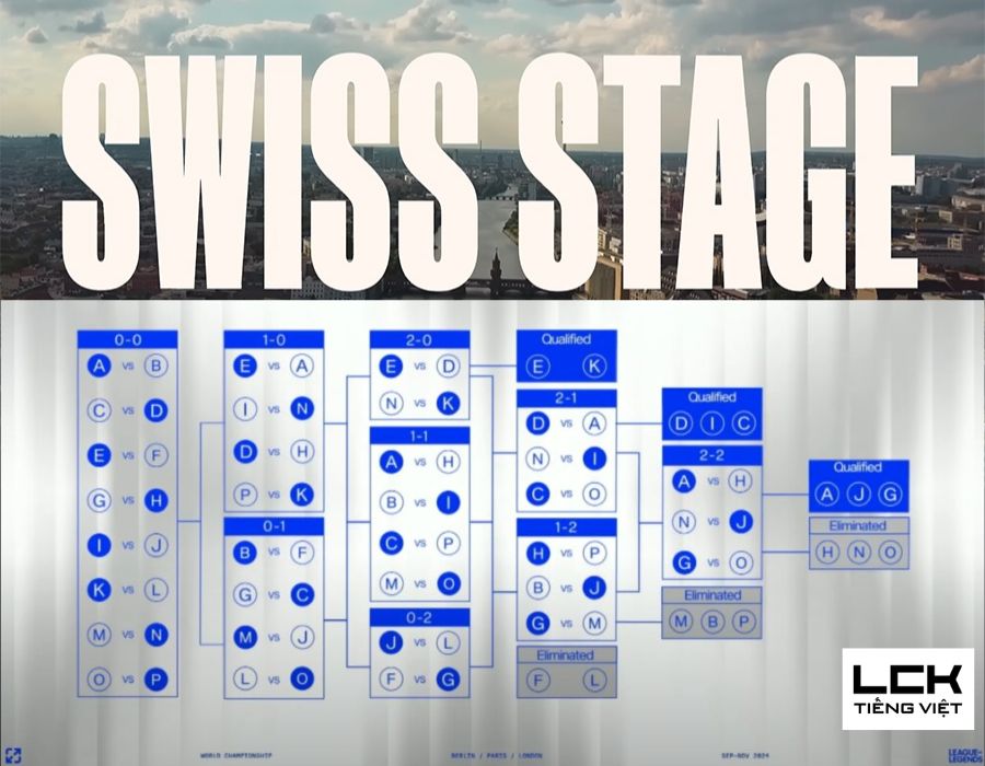 Chi tiết về lịch thi đấu vòng Thụy Sĩ CKTG 2024