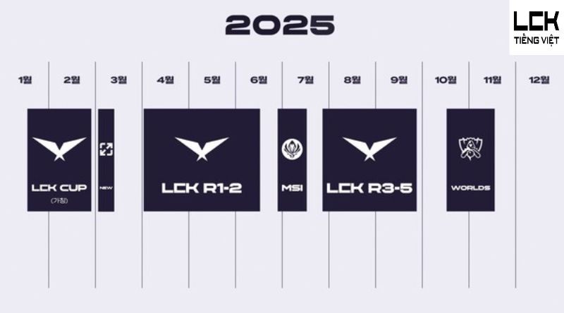 Giải đấu lck 2025 áp dụng thể thức "Group Battle" độc đáo