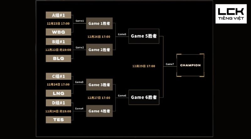 Chi tiết Lịch thi đấu Demacia Cup 2024